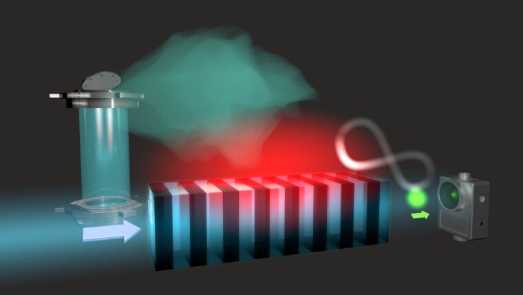 Waveguides for quantum spectroscopy.