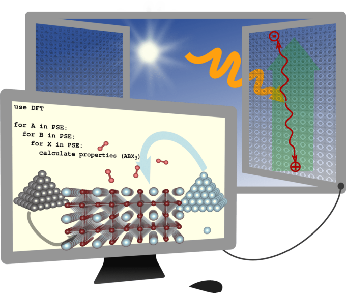 Illustration of the mechanisms to describe structural, optical and electronic properties of solid state matter.