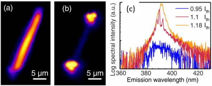 a) Spontaneous and b) lasing emission from a single ZnO nanowire pumped by 3.9 micron intense femtosecond laser pulses. c) The emitted spectrum at different pumping intensities measured relative to the threshold lasing value 0.7 TW/cm2.