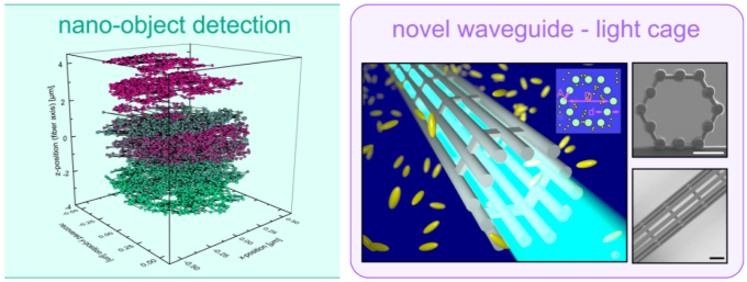 Left: In-fiber nano-object by means of analyzing Brownian motion. Right: Optofluidic light cage, representing an example of a 3D-nanoprinted hollow waveguide structure.